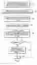 Fig. 03 - Rebalancing of striped disk data