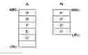 Fig. 01 - Decoupling storage controller cache read replacement from write retirement
