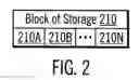Fig. 03 - Priority scheme for transmitting blocks of data