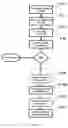 Fig. 06 - Method and system for digitally signing electronic documents