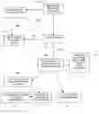 Fig. 01 - Secure synchronization and sharing of secrets