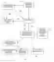 Fig. 02 - Secure synchronization and sharing of secrets