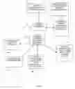 Fig. 03 - Secure synchronization and sharing of secrets