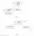 Fig. 04 - Secure synchronization and sharing of secrets