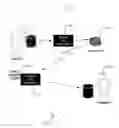 Fig. 05 - Systems and methods for trusted information exchange