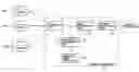 Fig. 01 - Method and apparatus for distributed management of files