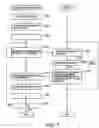 Fig. 07 - Method and apparatus for distributed management of files
