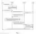 Fig. 03 - System and method for managing user equipment to access networks by using generic authentication architecture