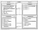 Fig. 01 - Use-authorization device for security-related applications