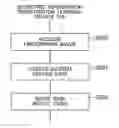 Fig. 01 - Processing device, helper data generating device, terminal device, authentication device and biometrics authentication system