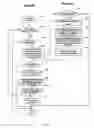 Fig. 04 - Method and system of decrypting disc