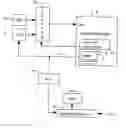 Fig. 01 - Thermal and power management for computer systems