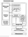 Fig. 01 - PERSONAL ELECTRONIC DEVICE WITH KEYPAD APPLICATION