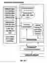 Fig. 06 - PERSONAL ELECTRONIC DEVICE WITH KEYPAD APPLICATION