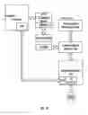 Fig. 35 - PERSONAL ELECTRONIC DEVICE WITH KEYPAD APPLICATION