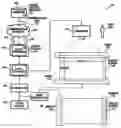 Fig. 01 - Masking for presenting differing display formats for media streams