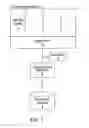 Fig. 02 - Method and storage medium for virtualization of device self-description information using in-transit modification