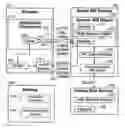 Fig. 01 - Designer and player for web services applications
