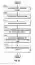Fig. 26 - Designer and player for web services applications