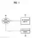 Fig. 02 - Emergency alert signaling method and digital cable broadcast system
