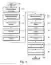 Fig. 04 - Virtual television channels for audio-video system