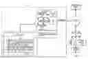 Fig. 04 - Remotely accessing and programming a set top box