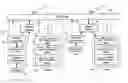 Fig. 01 - Distributed presentations employing inputs from multiple video cameras located at multiple sites and customizable display screen configurations