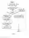 Fig. 07 - Method and apparatus for providing preview service using electronic service guide in a digital broadcasting system