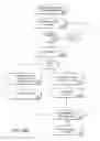 Fig. 14 - Methods and apparatus for merging media content