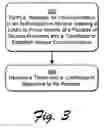 Fig. 04 - Short-lived certificate authority service