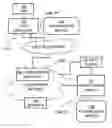 Fig. 01 - Method and apparatus for determining authentication capabilities