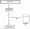 Fig. 01 - Unique SNiP for use in secure data networking and identity management