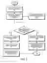 Fig. 07 - Method and apparatus for associating a digital certificate with an enterprise profile