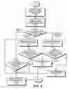 Fig. 08 - Method and apparatus for associating a digital certificate with an enterprise profile