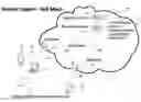 Fig. 01 - Method for responding to denial of service attacks at the session layer or above