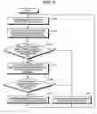 Fig. 06 - Network attack combating method, network attack combating device and network attack combating program