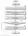 Fig. 08 - Network attack combating method, network attack combating device and network attack combating program