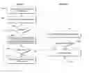 Fig. 01 - On demand protection against web resources associated with undesirable activities