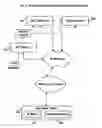 Fig. 02 - System and method for automated safe reprogramming of software radios
