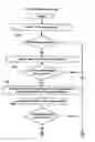Fig. 06 - System and method for automated safe reprogramming of software radios