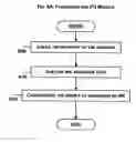 Fig. 09 - System and method for automated safe reprogramming of software radios