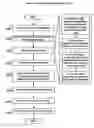 Fig. 45 - System and method for automated safe reprogramming of software radios