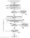 Fig. 49 - System and method for automated safe reprogramming of software radios