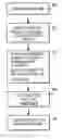 Fig. 01 - Method of automatically classifying a set of alarms emitted by sensors for detecting intrusions of an information security system