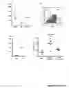 Fig. 08 - Oncohumouse