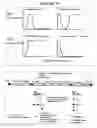 Fig. 30 - Recombinant DNA constructs and methods for controlling gene expression