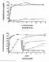 Fig. 07 - Chimeric toxin receptor proteins and chimeric toxin receptor proteins for treatment and prevention of anthrax