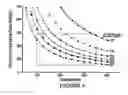 Fig. 08 - Chimeric toxin receptor proteins and chimeric toxin receptor proteins for treatment and prevention of anthrax