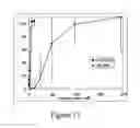 Fig. 93 - Chimeric toxin receptor proteins and chimeric toxin receptor proteins for treatment and prevention of anthrax