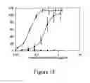 Fig. 98 - Chimeric toxin receptor proteins and chimeric toxin receptor proteins for treatment and prevention of anthrax
